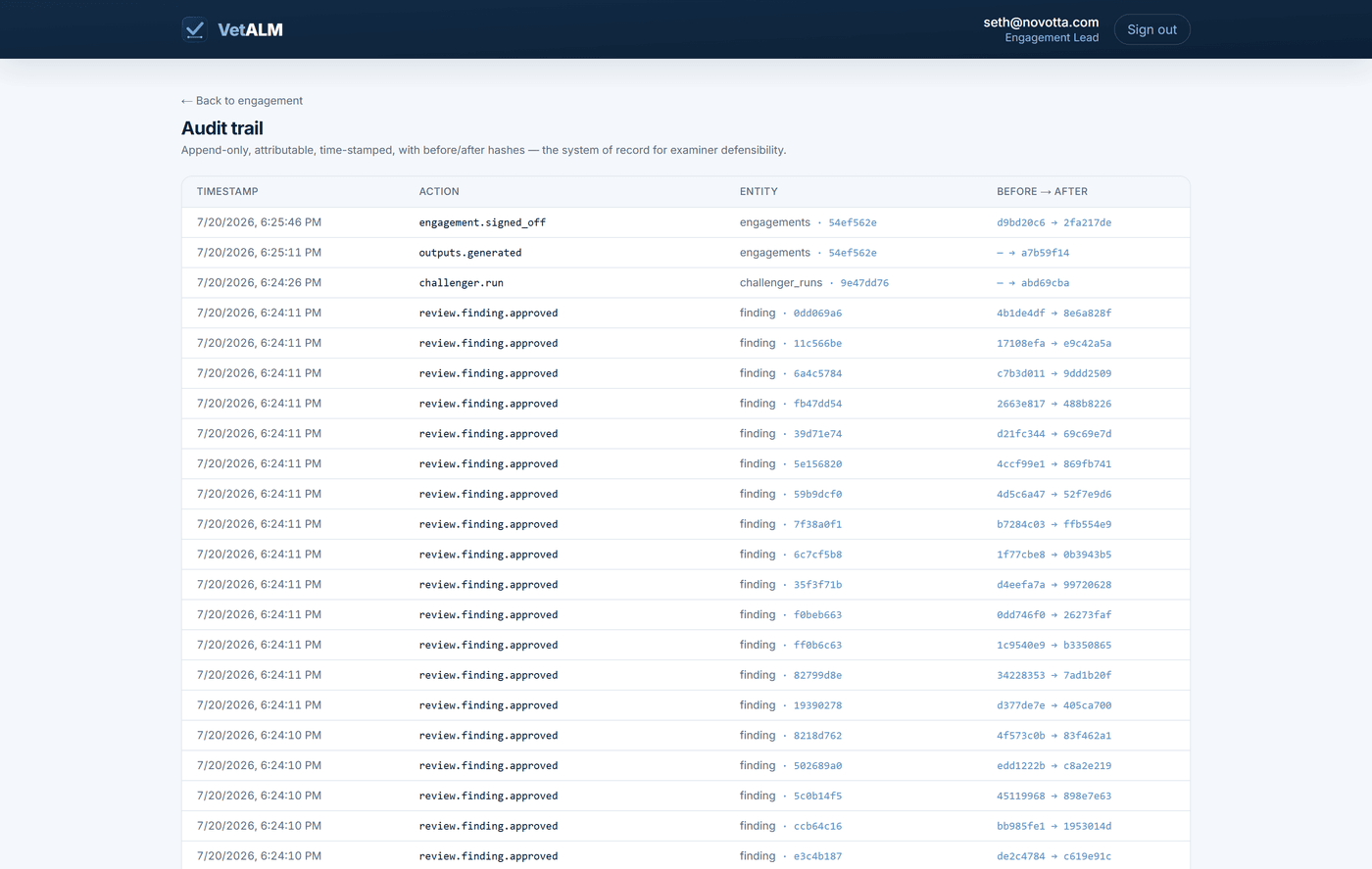 The audit trail screen: a table of timestamped actions with the acting entity and before and after content hashes.
